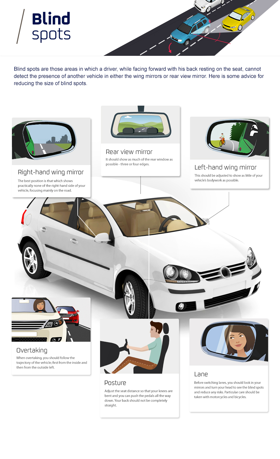 driving infographic mirrors blind spots position changing lanes