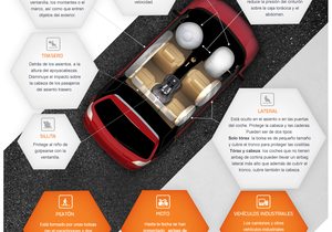 Tipos de Airbag Tipos de Airbag