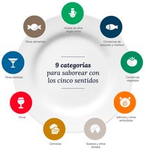 Guía de alimentos y bebidas 2016 Guía de alimentos y bebidas 2016