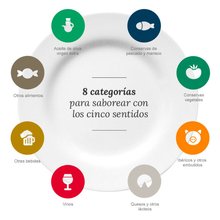 Infografía Guía de alimentos y bebidas Infografía Guía de alimentos y bebidas