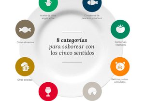Infografía Guía de alimentos y bebidas Infografía Guía de alimentos y bebidas